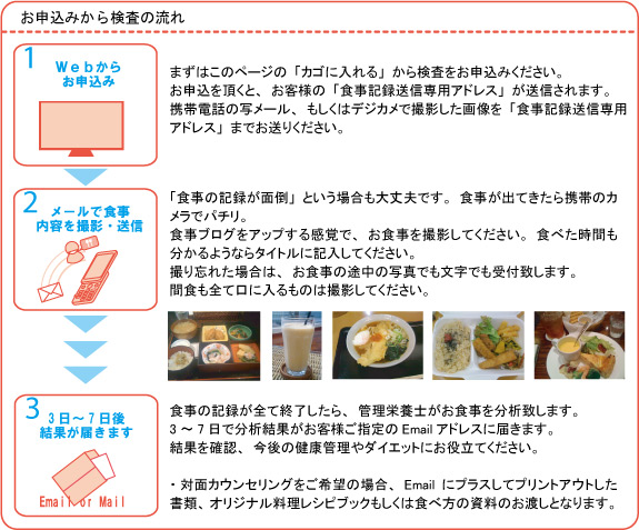 お申し込みから検査の流れ